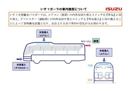 isuzu1換気.jpg